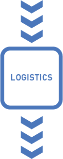 LOGISTICS