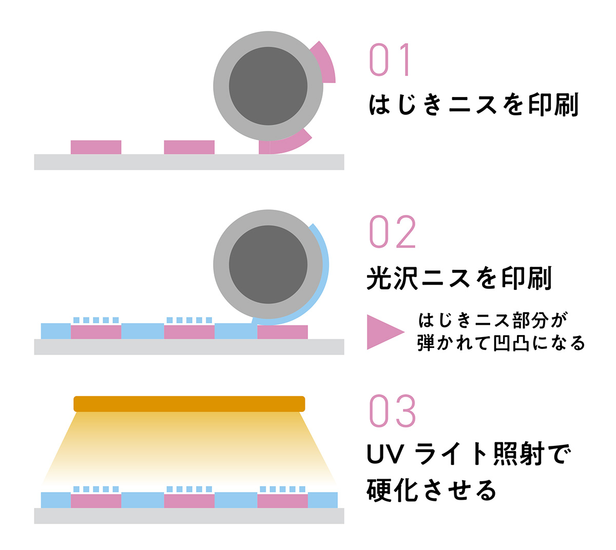 擬似エンボスの仕組み